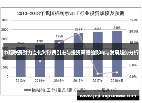 中超联赛财力变化对球员引进与投资策略的影响与发展趋势分析